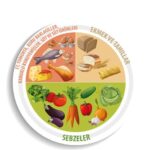 Sağlıklı Beslenme ve Diyetisyen Önerileri